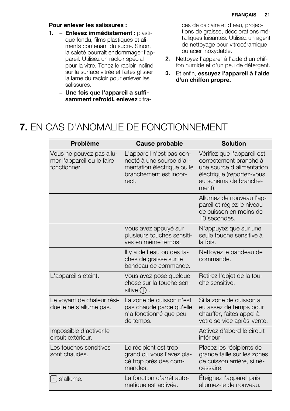 En cas d'anomalie de fonctionnement | Electrolux EHF6232FOK User Manual | Page 21 / 40