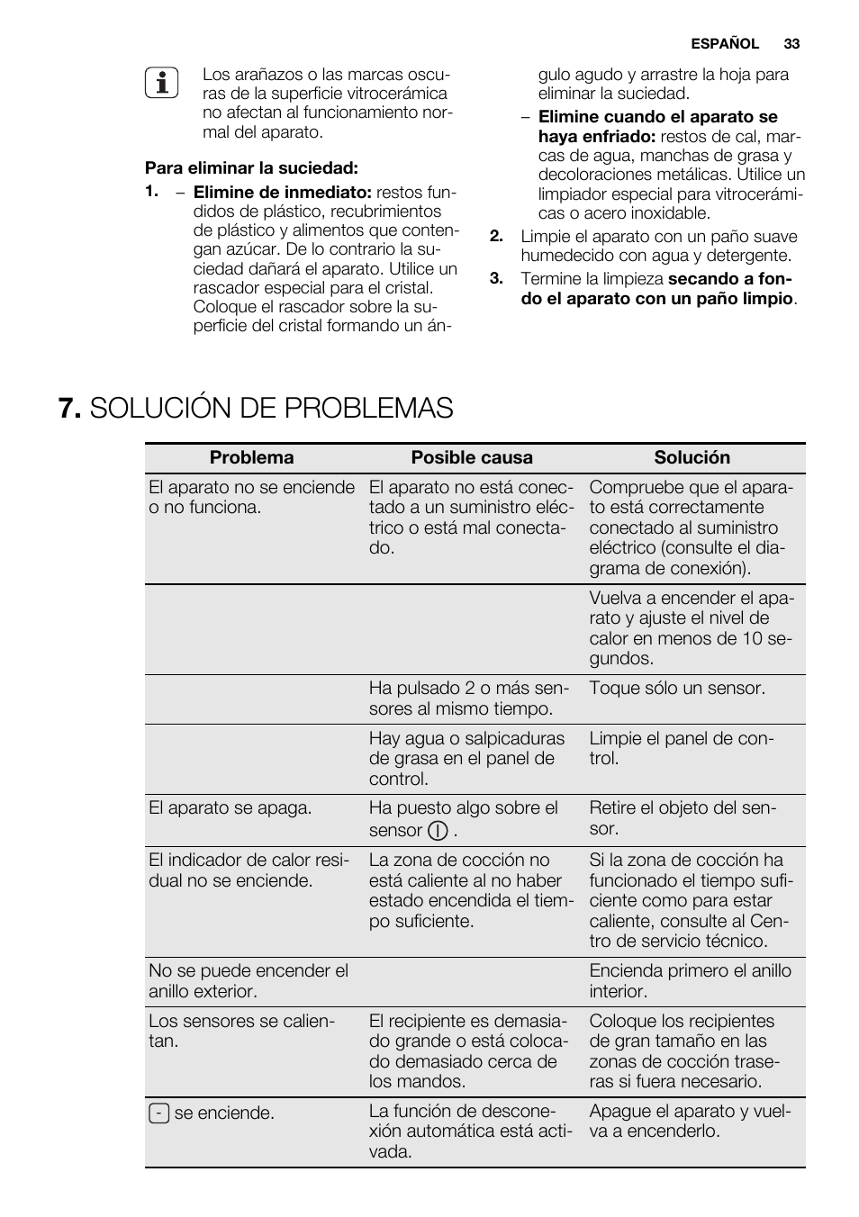 Solución de problemas | Electrolux EHF6232FOK User Manual | Page 33 / 40