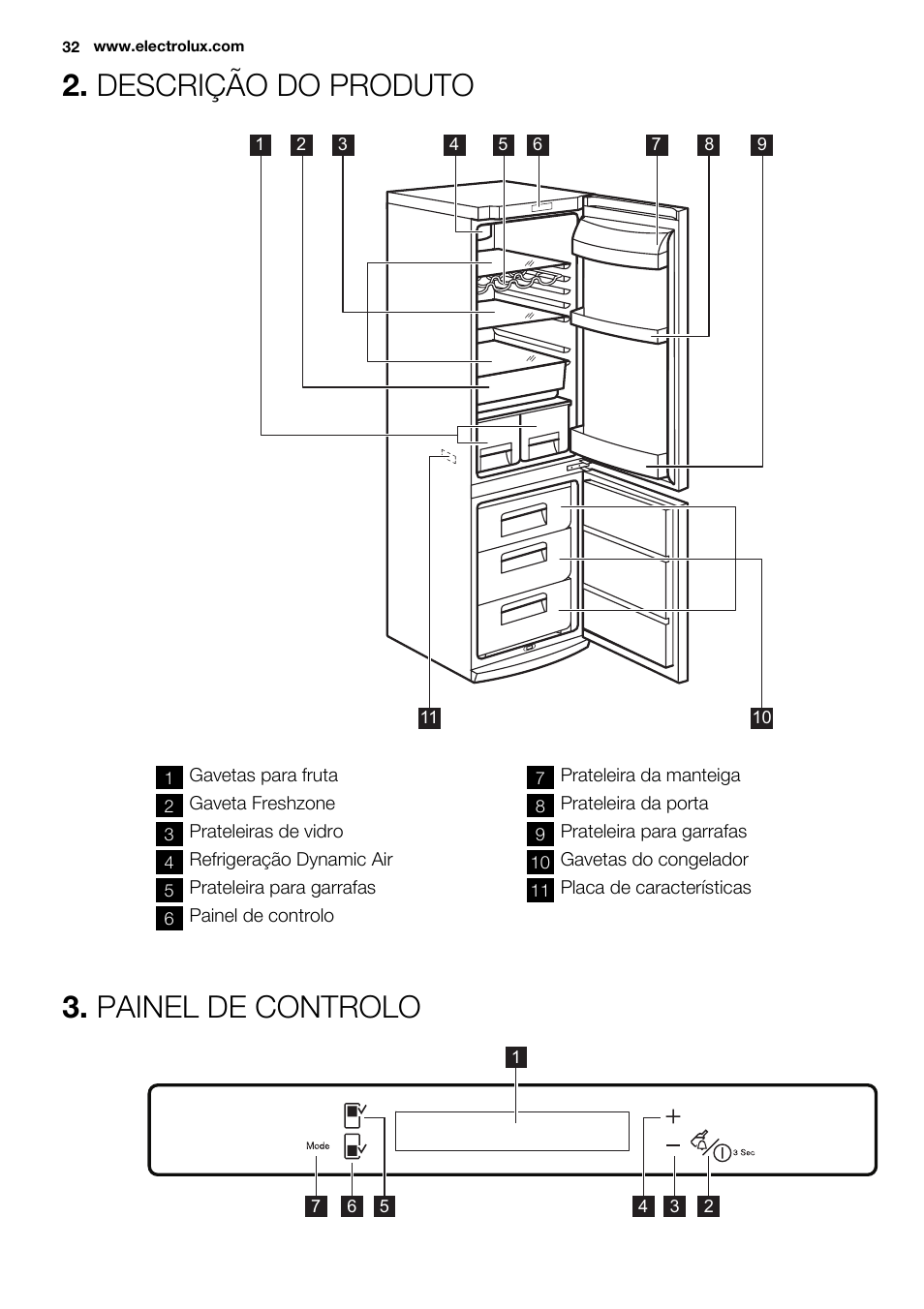 Descrição do produto, Painel de controlo | Electrolux EN3850DOX User Manual | Page 32 / 84