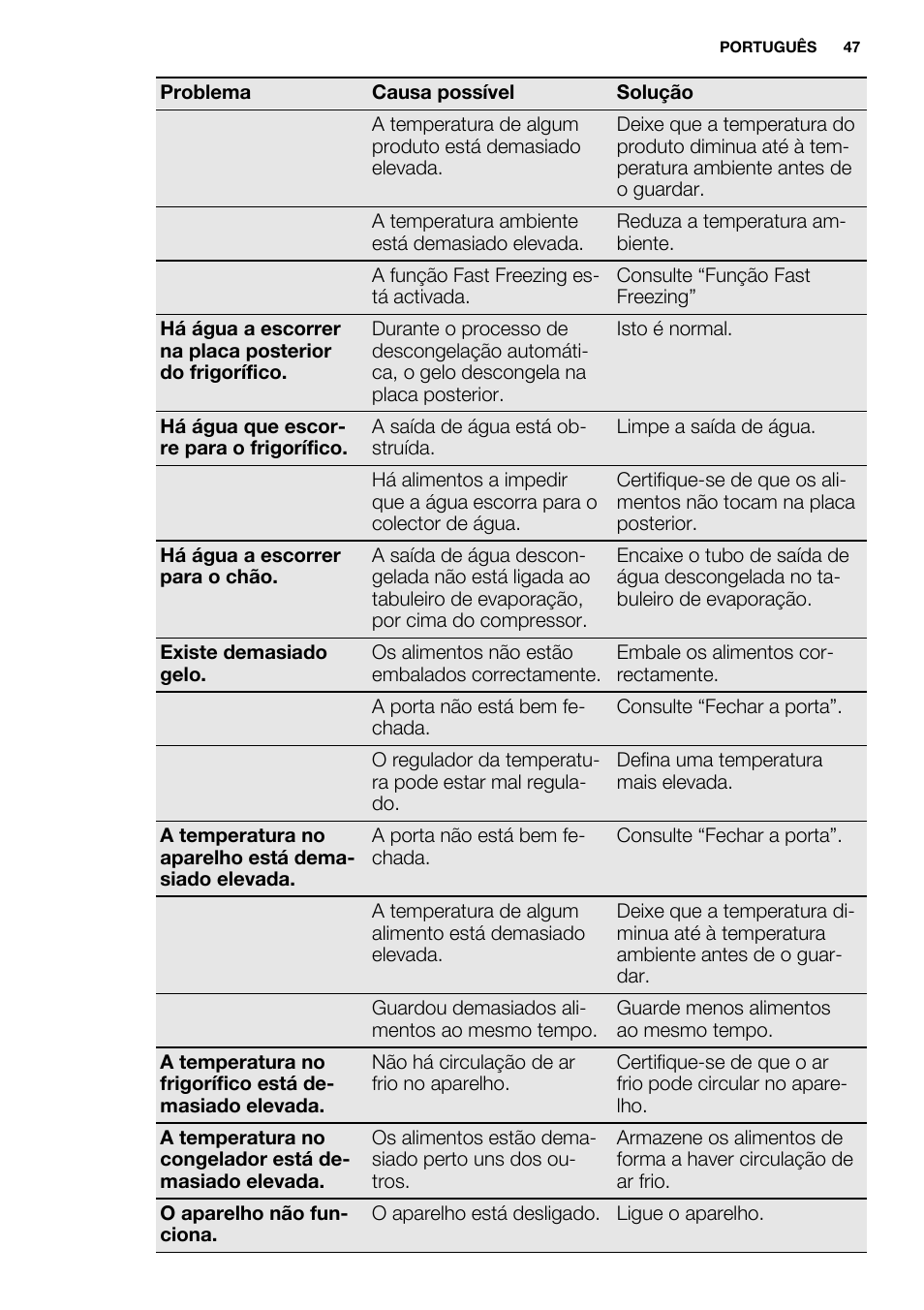 Electrolux EN3850DOX User Manual | Page 47 / 84