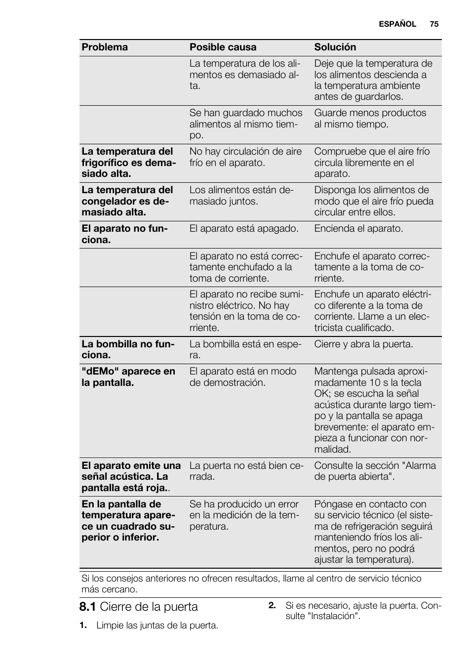 1 cierre de la puerta | Electrolux EN3850DOX User Manual | Page 75 / 84