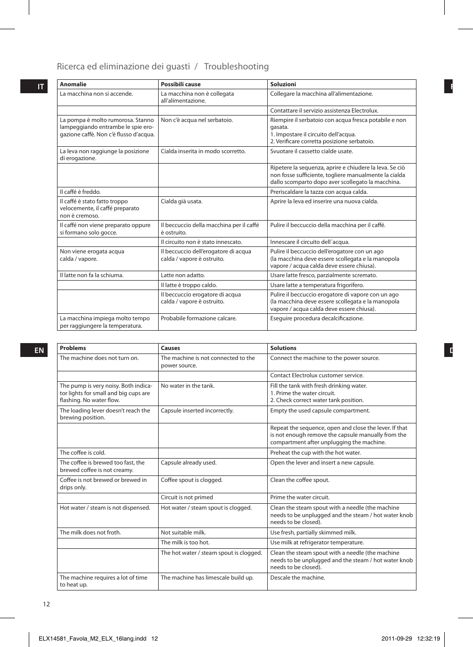 Electrolux ELM5200 User Manual | Page 12 / 52