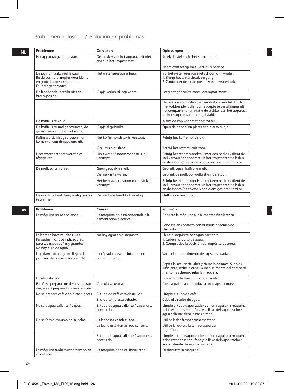 Problemen oplossen / solución de problemas | Electrolux ELM5200 User Manual | Page 24 / 52