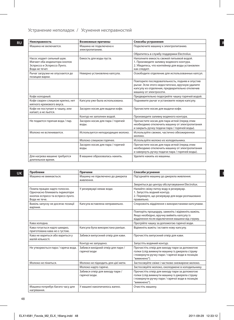 Устранение неполадок / усунення несправностей | Electrolux ELM5200 User Manual | Page 48 / 52