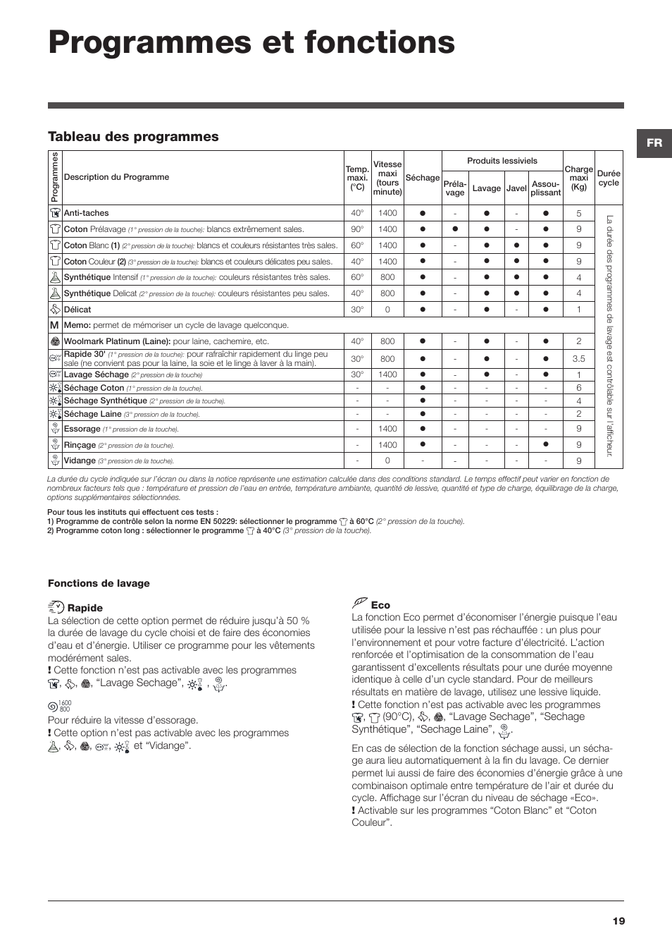 Programmes et fonctions, Tableau des programmes | Hotpoint Ariston WDD 9640B EU User Manual | Page 19 / 84