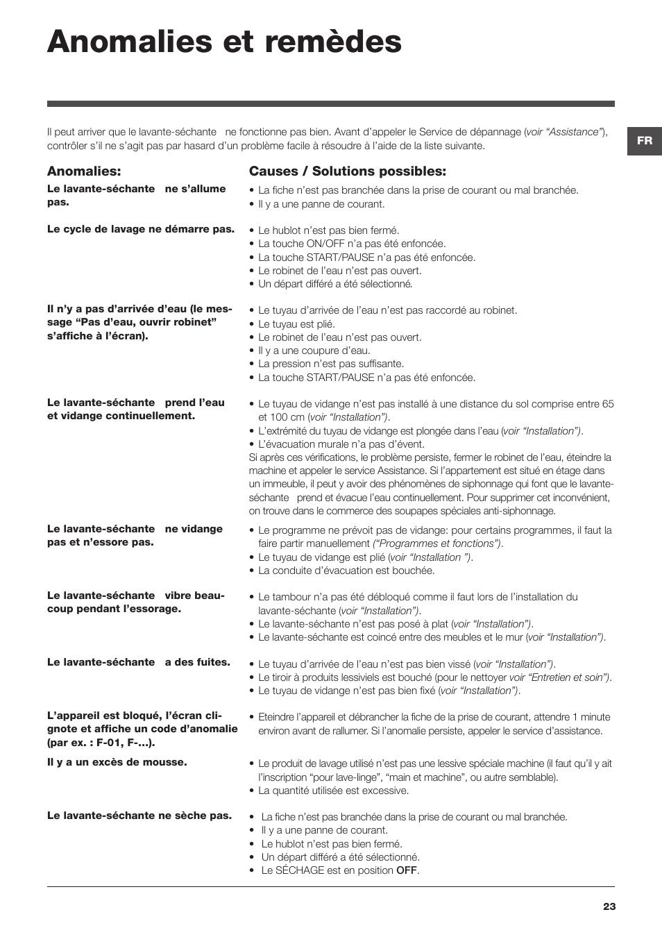 Anomalies et remèdes | Hotpoint Ariston WDD 9640B EU User Manual | Page 23 / 84