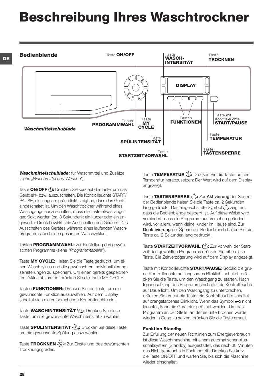 Beschreibung ihres waschtrockner, Bedienblende | Hotpoint Ariston WDD 9640B EU User Manual | Page 28 / 84