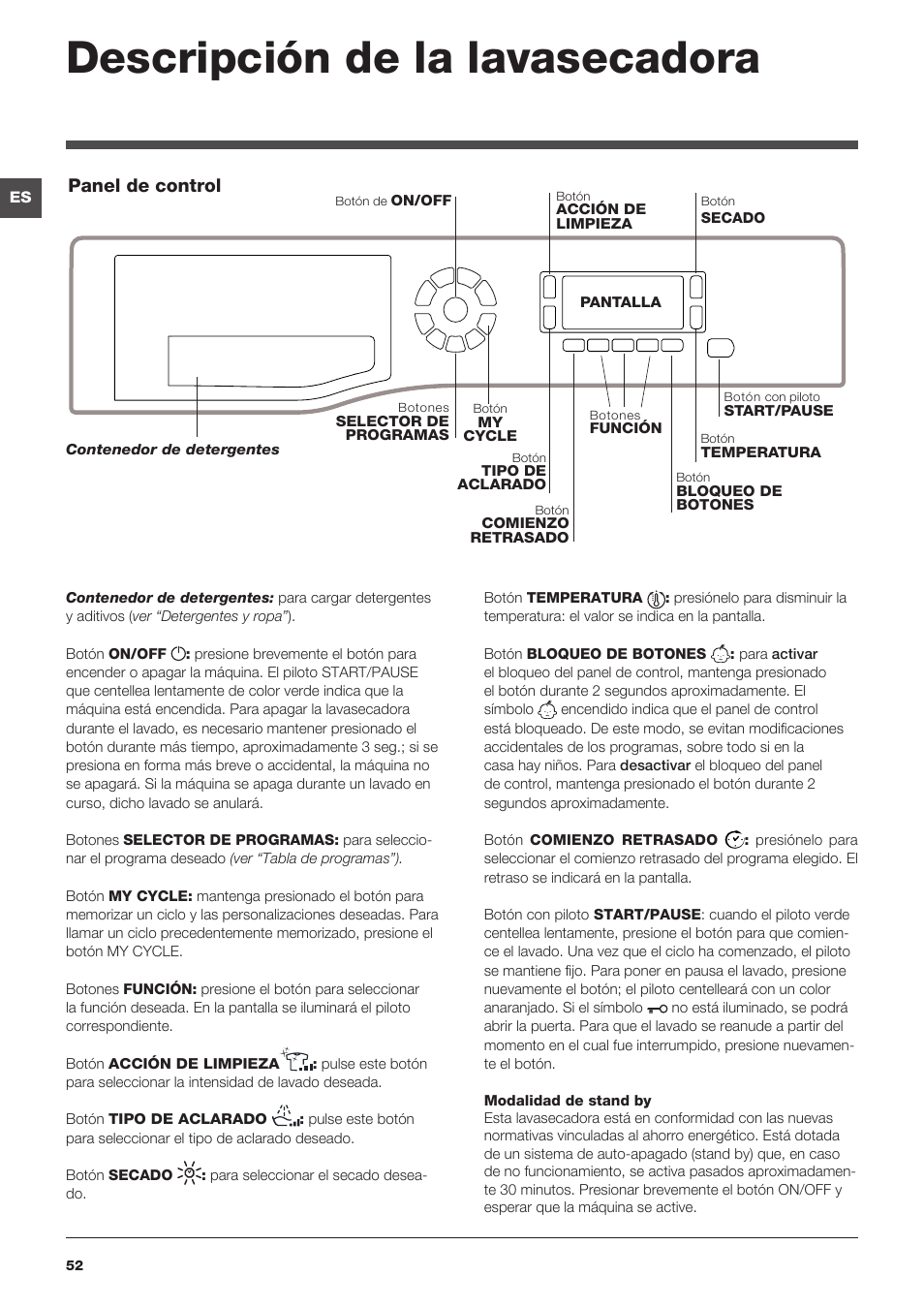 Descripción de la lavasecadora, Panel de control | Hotpoint Ariston WDD 9640B EU User Manual | Page 52 / 84