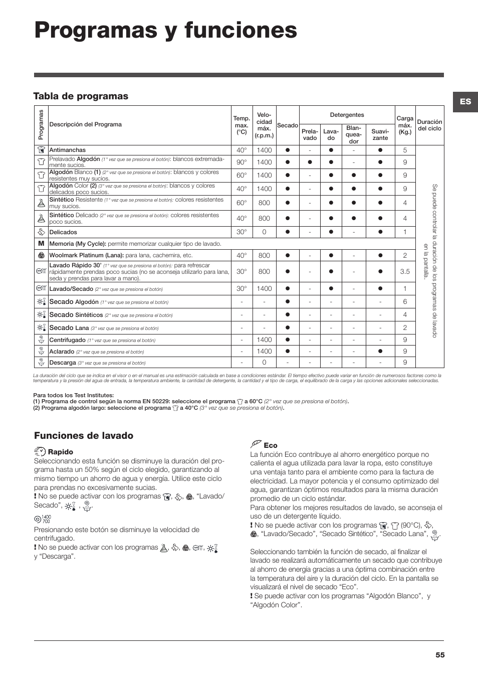 Programas y funciones, Tabla de programas funciones de lavado | Hotpoint Ariston WDD 9640B EU User Manual | Page 55 / 84