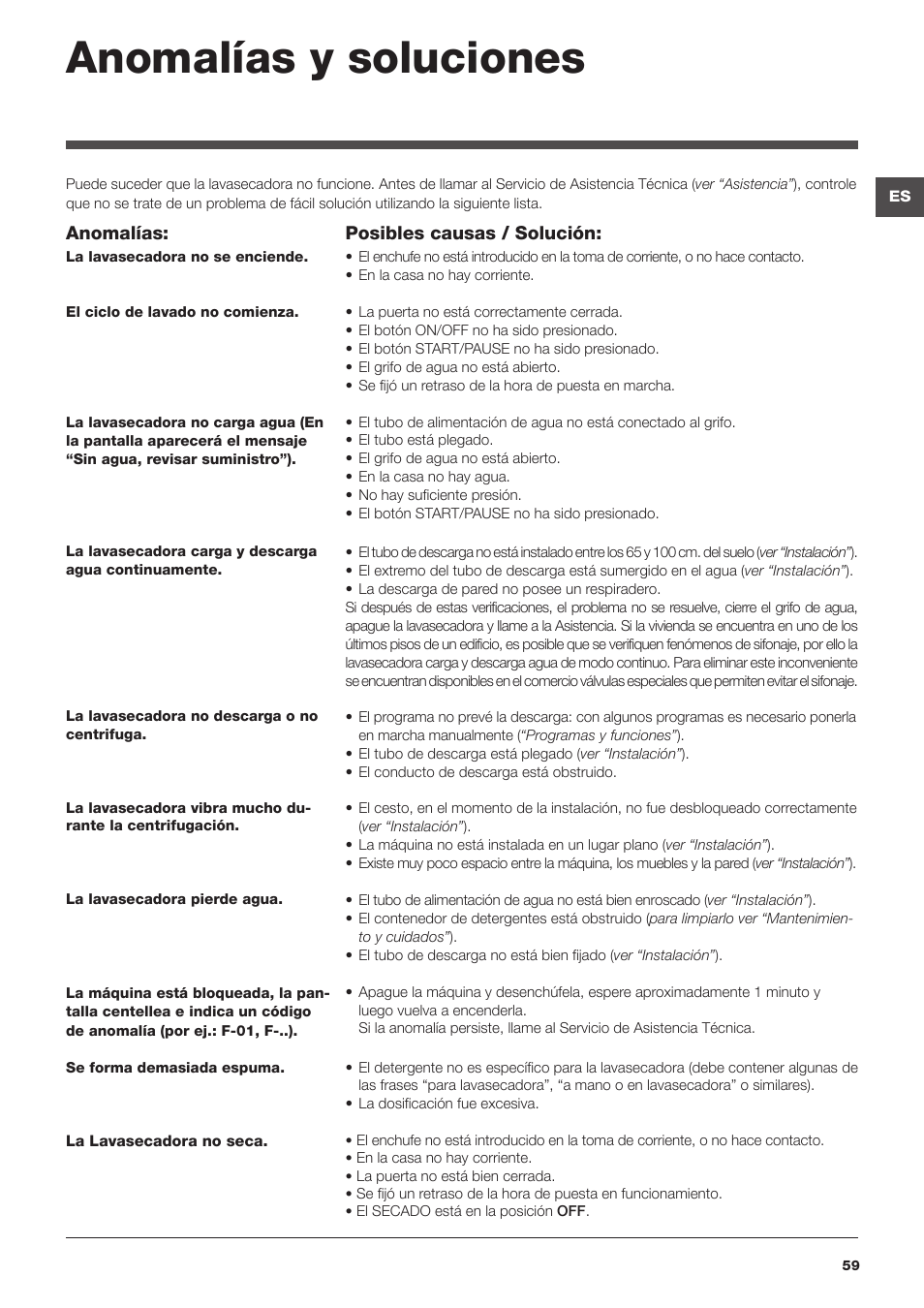 Anomalías y soluciones | Hotpoint Ariston WDD 9640B EU User Manual | Page 59 / 84