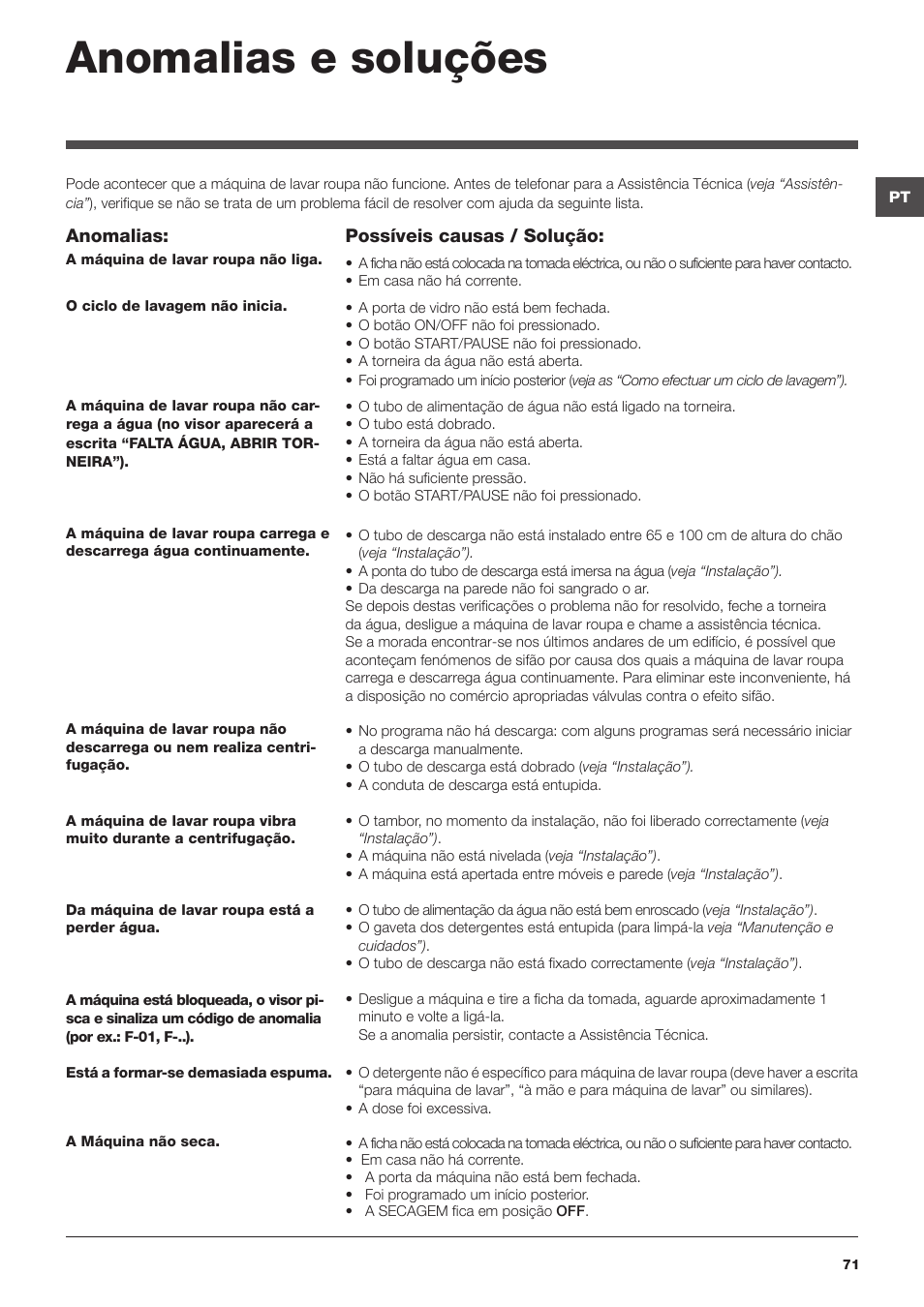 Anomalias e soluções | Hotpoint Ariston WDD 9640B EU User Manual | Page 71 / 84