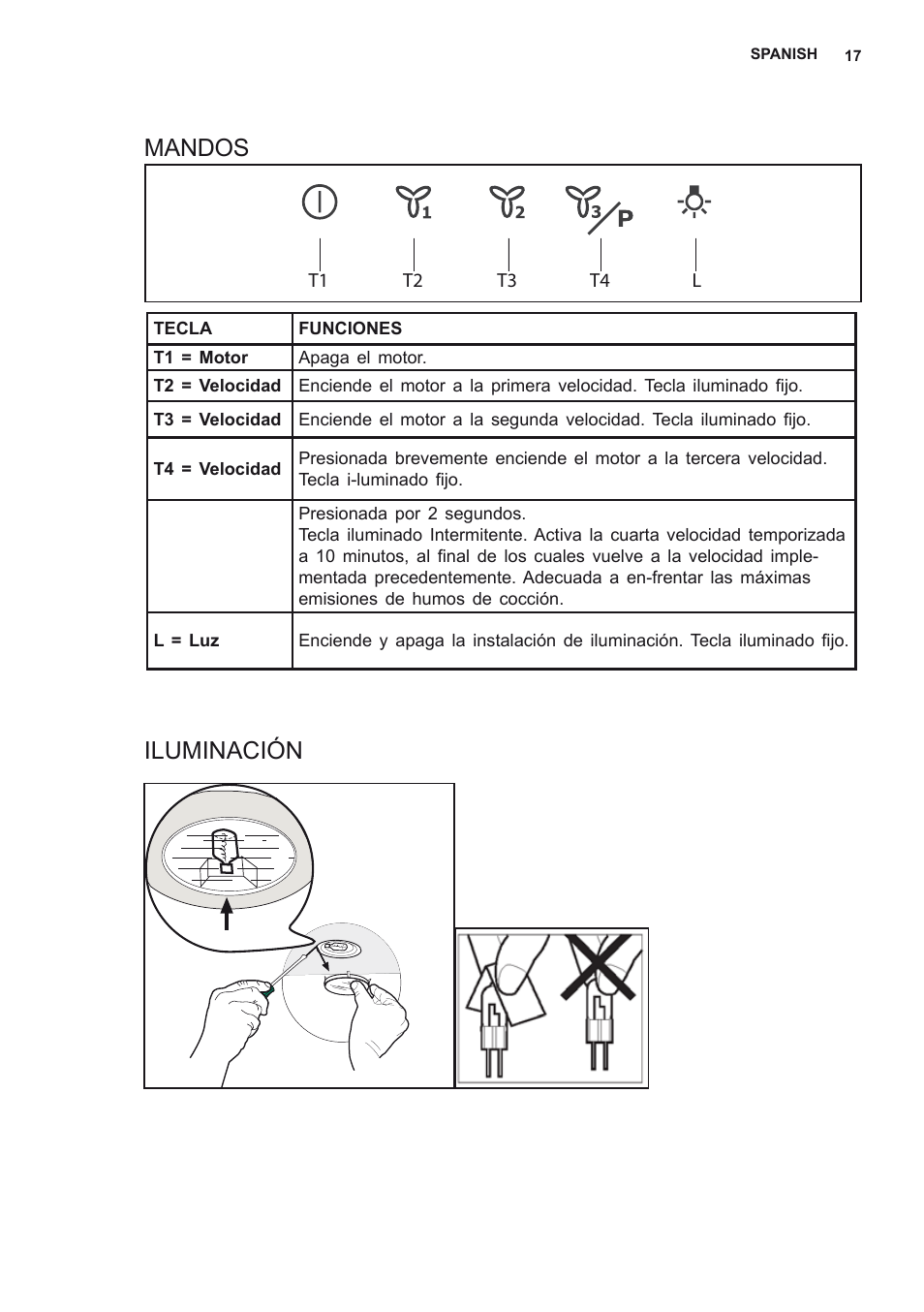 Mandos iluminación | Electrolux EFF80550DK User Manual | Page 17 / 56