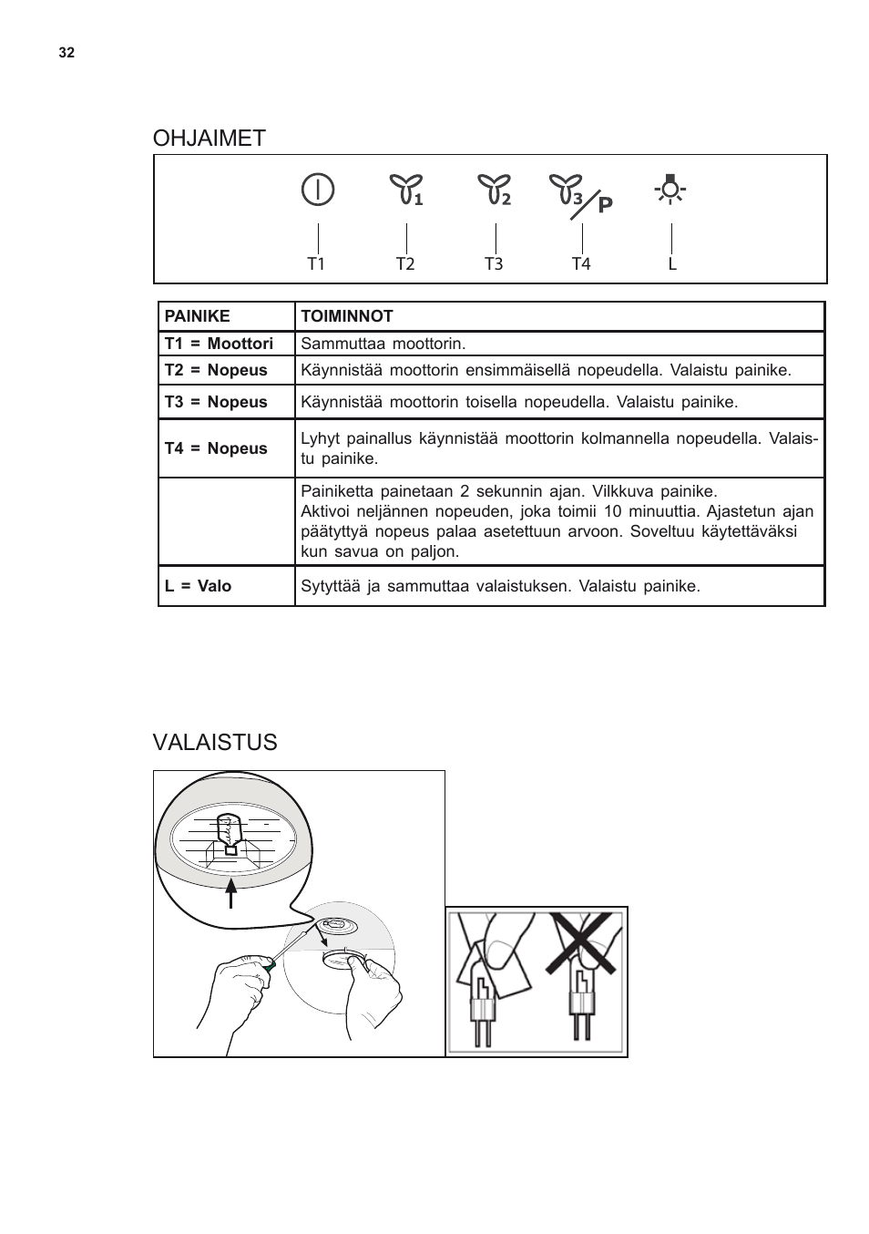 Ohjaimet valaistus | Electrolux EFF80550DK User Manual | Page 32 / 56