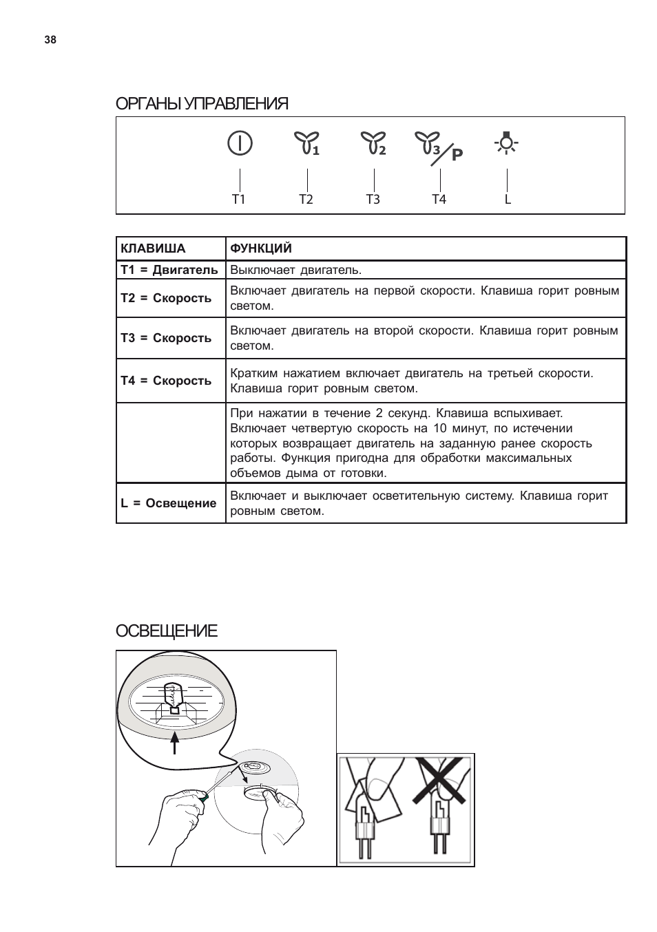 Органы управления освещение | Electrolux EFF80550DK User Manual | Page 38 / 56