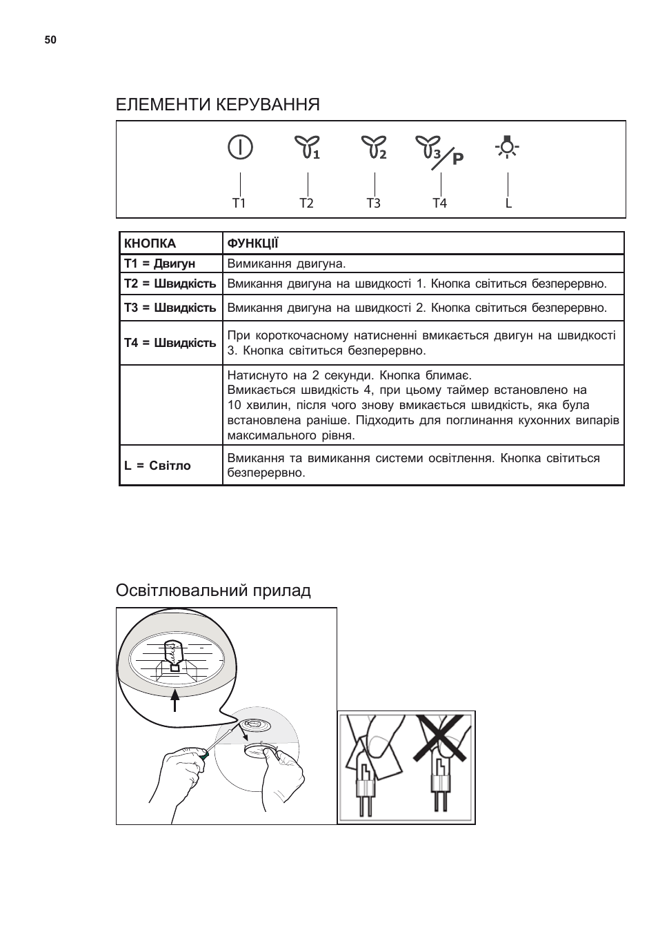 Елементи керування освітлювальний прилад | Electrolux EFF80550DK User Manual | Page 50 / 56