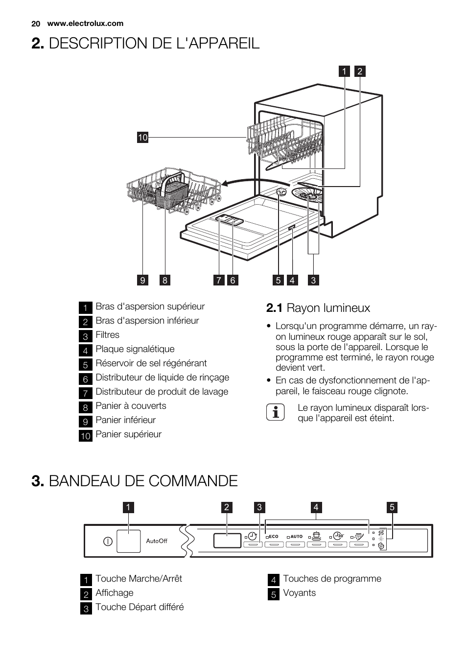 Description de l'appareil, Bandeau de commande, 1 rayon lumineux | Electrolux ESL6361LO User Manual | Page 20 / 84