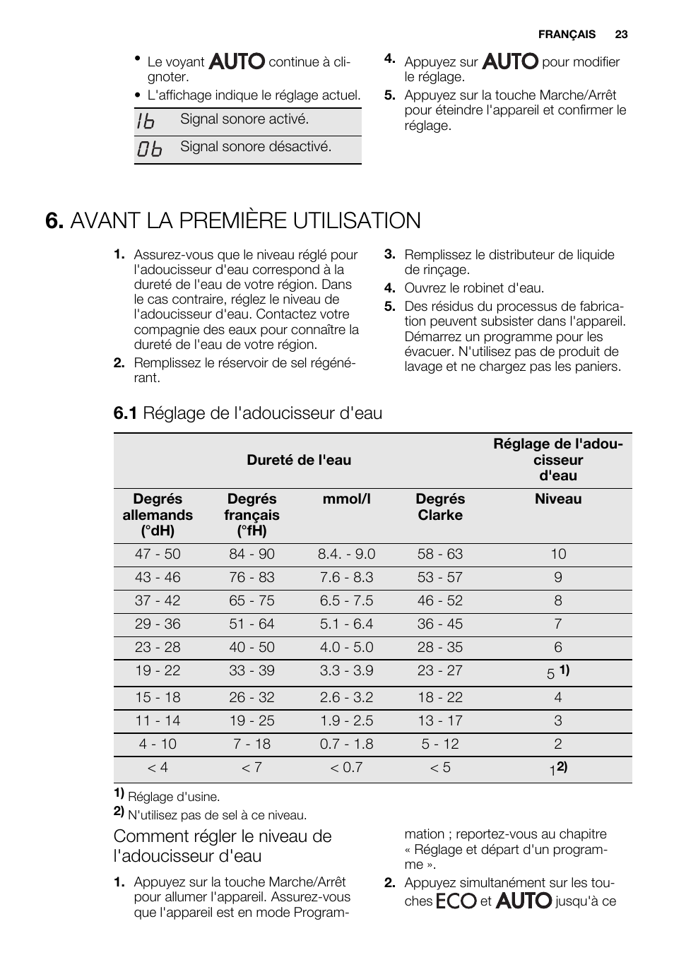 Avant la première utilisation, 1 réglage de l'adoucisseur d'eau, Comment régler le niveau de l'adoucisseur d'eau | Electrolux ESL6361LO User Manual | Page 23 / 84