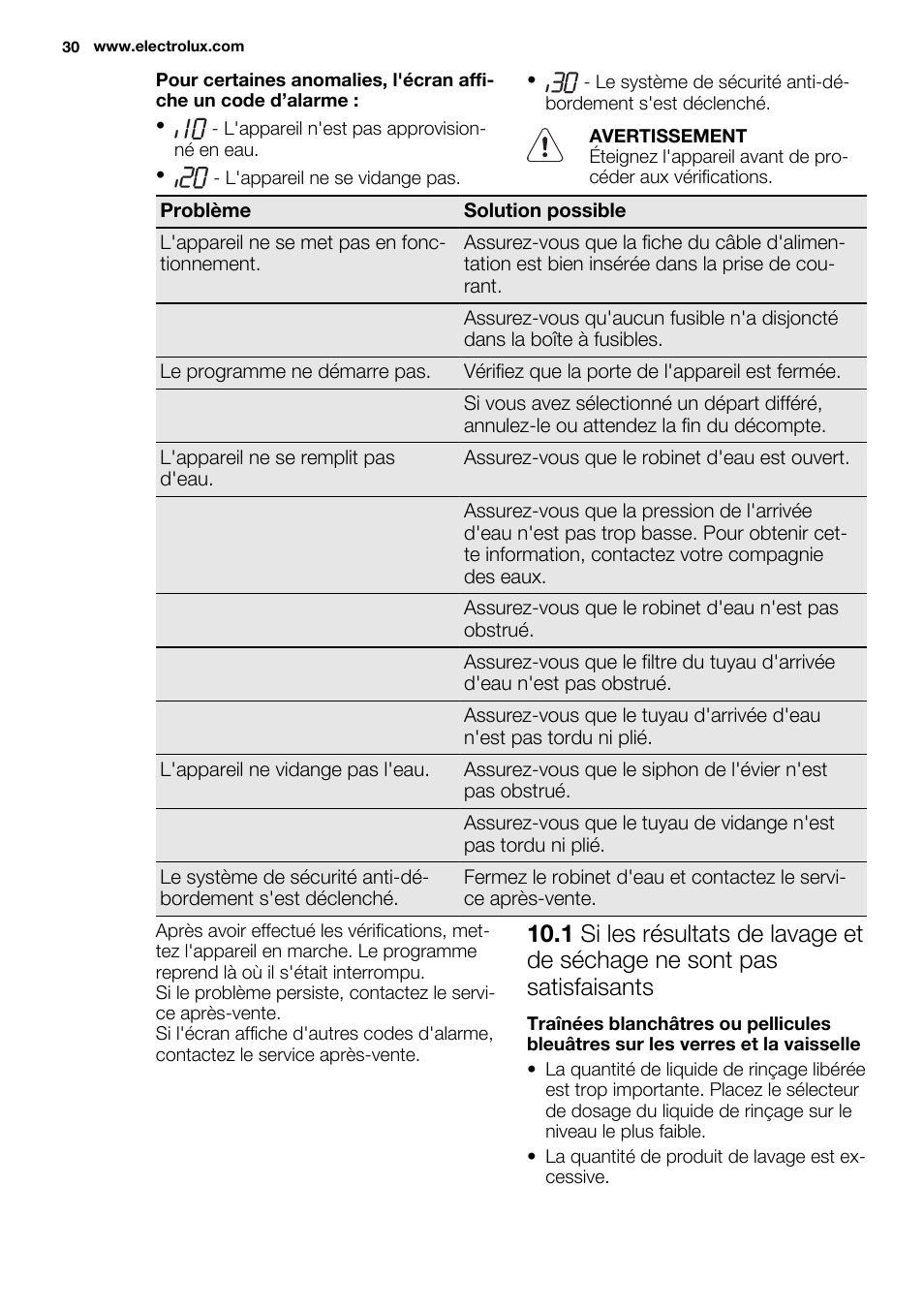 Electrolux ESL6361LO User Manual | Page 30 / 84