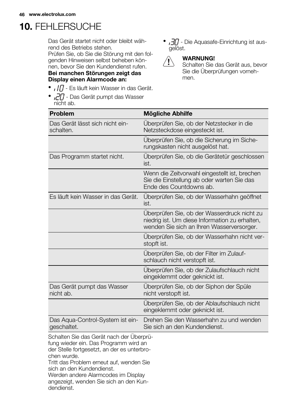 Fehlersuche | Electrolux ESL6361LO User Manual | Page 46 / 84