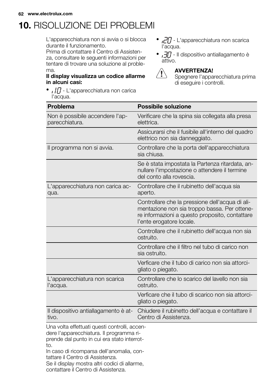 Risoluzione dei problemi | Electrolux ESL6361LO User Manual | Page 62 / 84