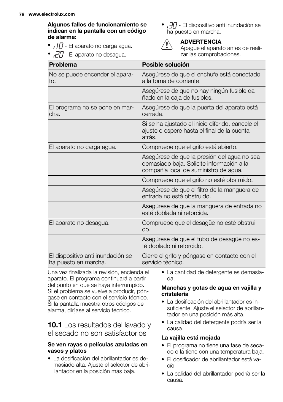 Electrolux ESL6361LO User Manual | Page 78 / 84