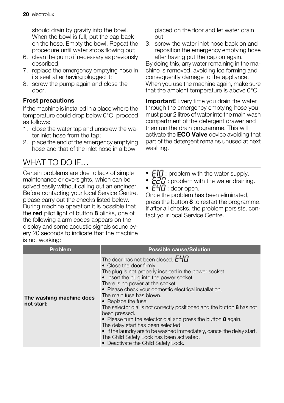 What to do if | Electrolux EWF127410X User Manual | Page 20 / 56