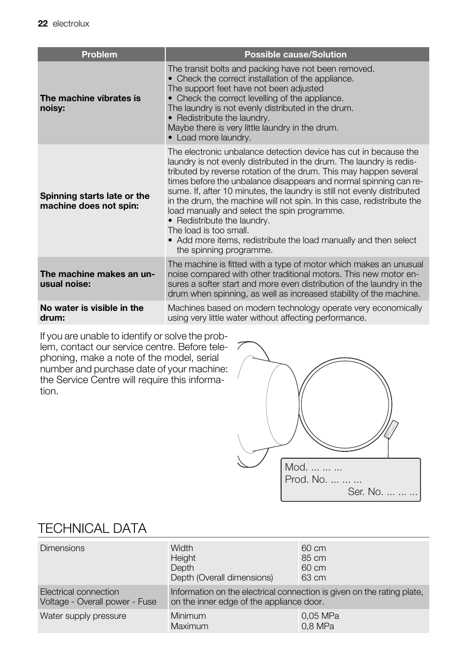 Technical data | Electrolux EWF127410X User Manual | Page 22 / 56