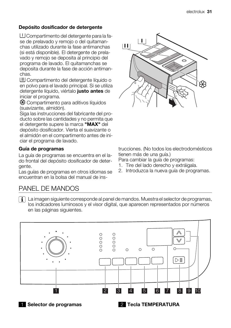 Panel de mandos | Electrolux EWF127410X User Manual | Page 31 / 56