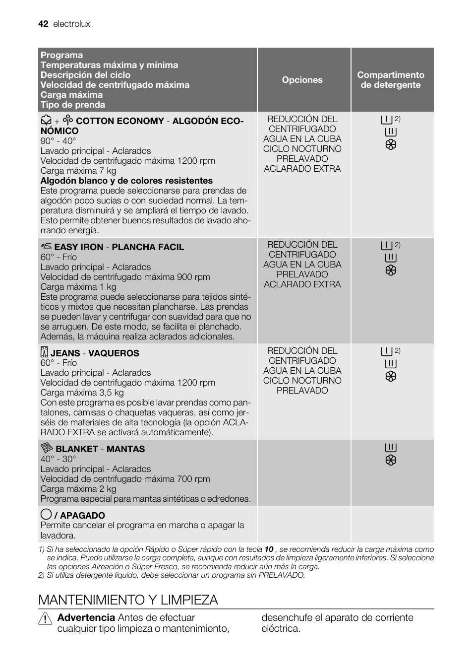 Mantenimiento y limpieza | Electrolux EWF127410X User Manual | Page 42 / 56