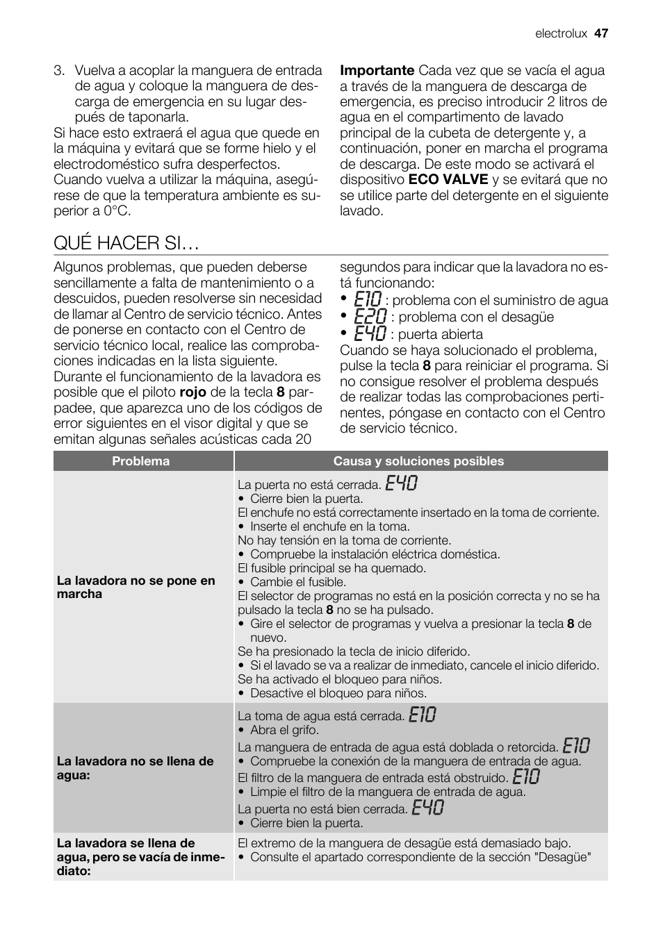 Qué hacer si | Electrolux EWF127410X User Manual | Page 47 / 56