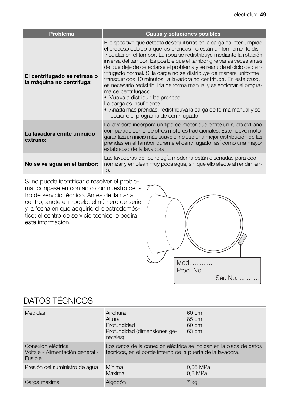 Datos técnicos | Electrolux EWF127410X User Manual | Page 49 / 56