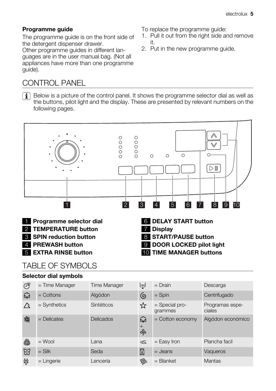 Control panel, Table of symbols | Electrolux EWF127410X User Manual | Page 5 / 56