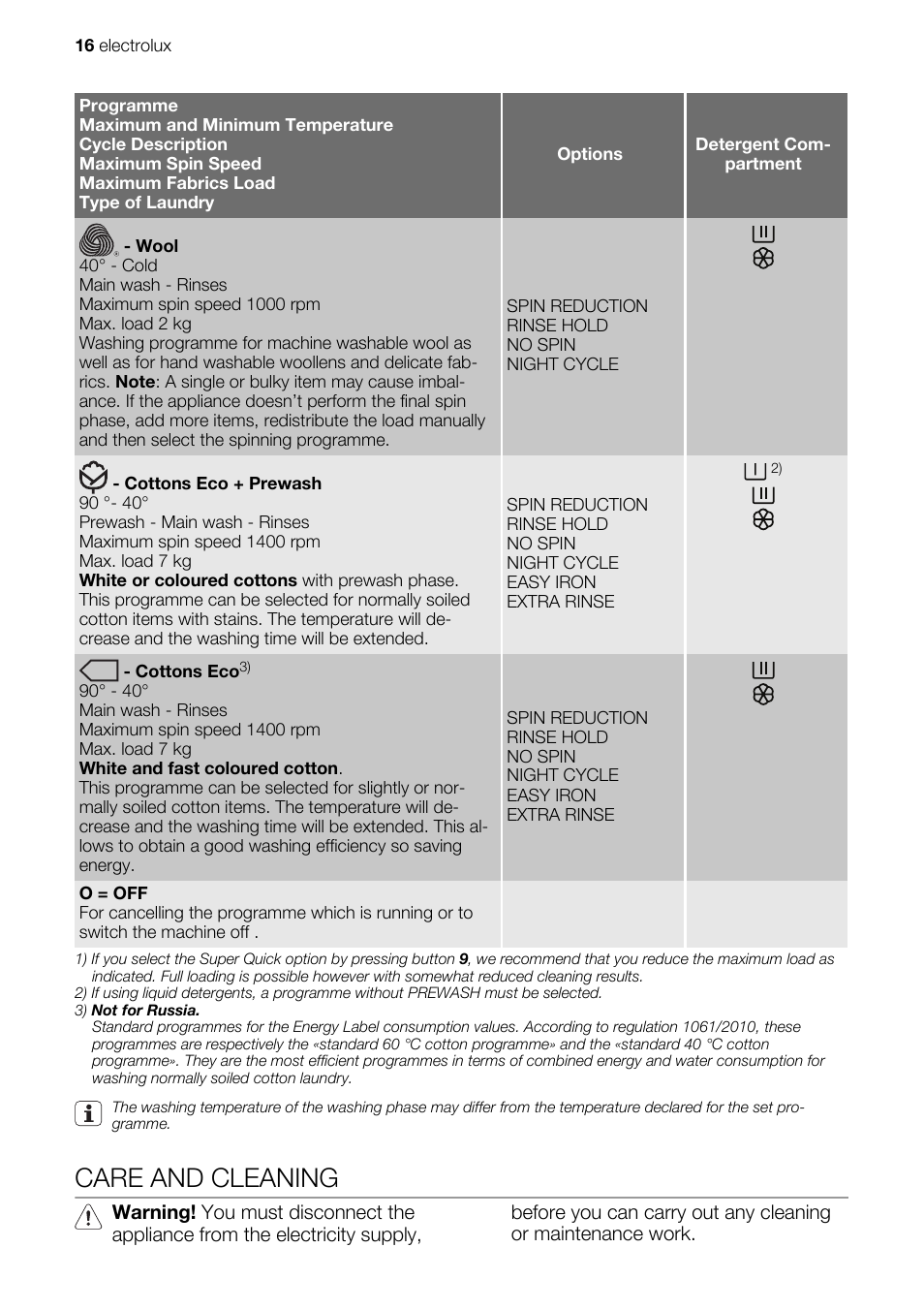 Care and cleaning | Electrolux EWG147540W User Manual | Page 16 / 88