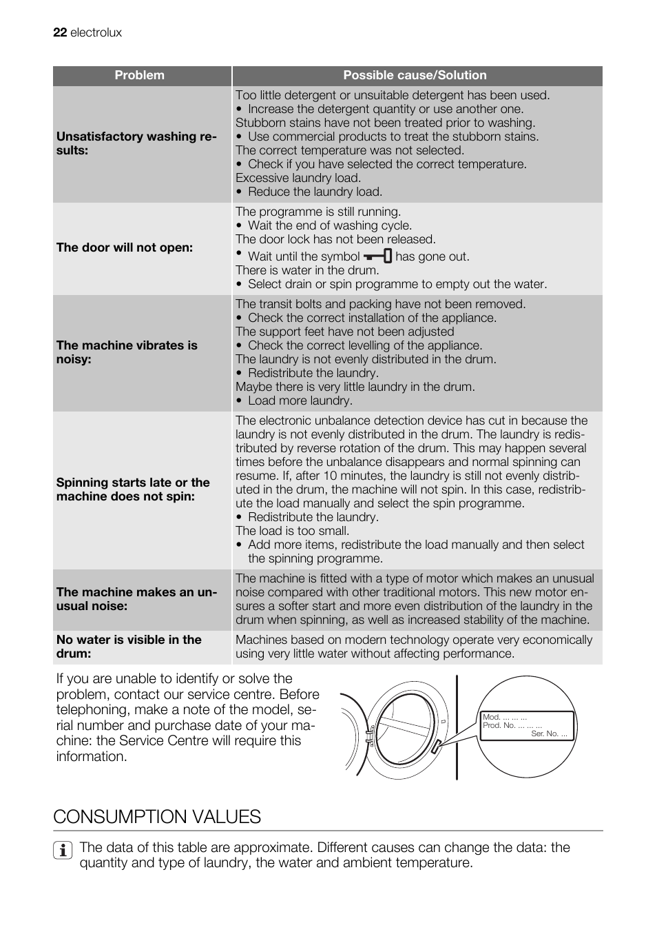 Consumption values | Electrolux EWG147540W User Manual | Page 22 / 88