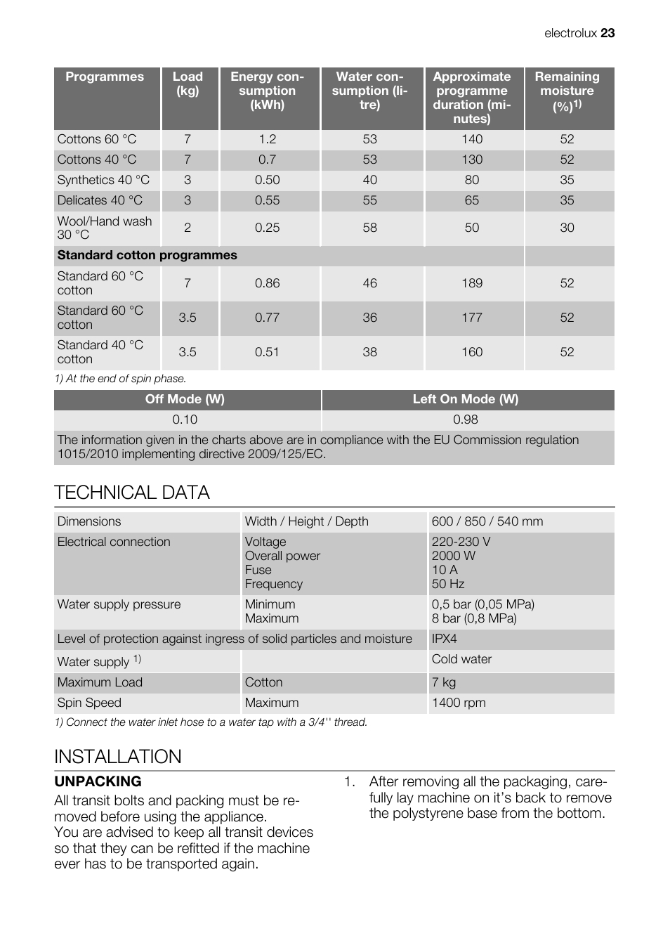 Technical data, Installation | Electrolux EWG147540W User Manual | Page 23 / 88