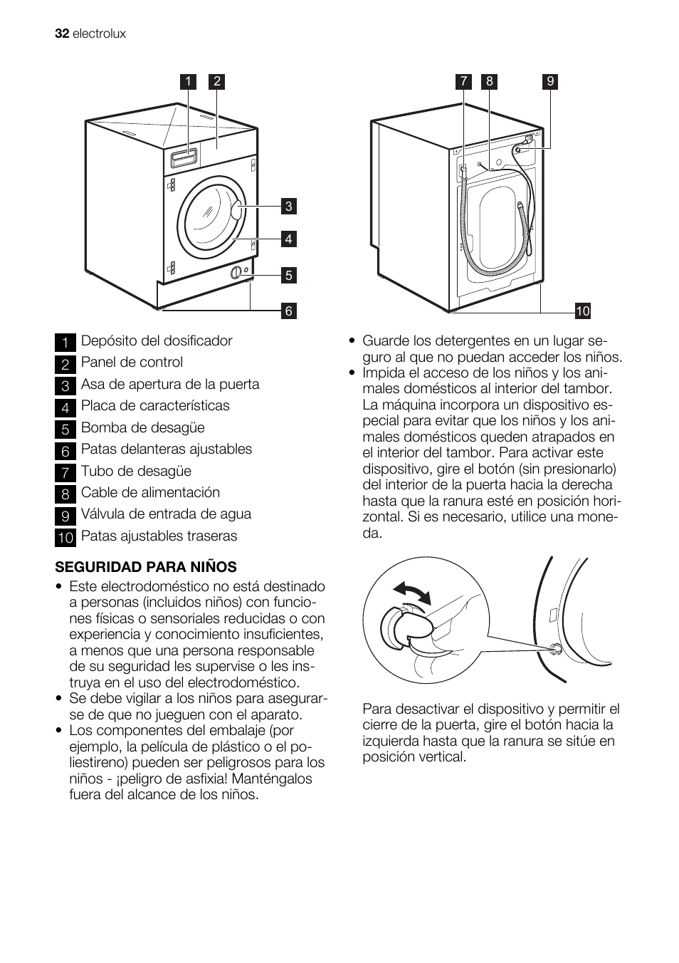 Electrolux EWG147540W User Manual | Page 32 / 88