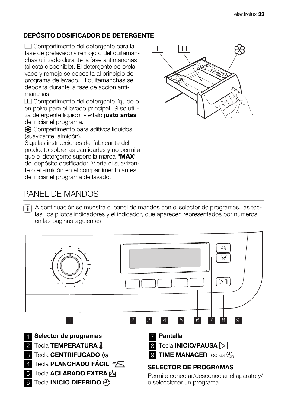 Panel de mandos | Electrolux EWG147540W User Manual | Page 33 / 88