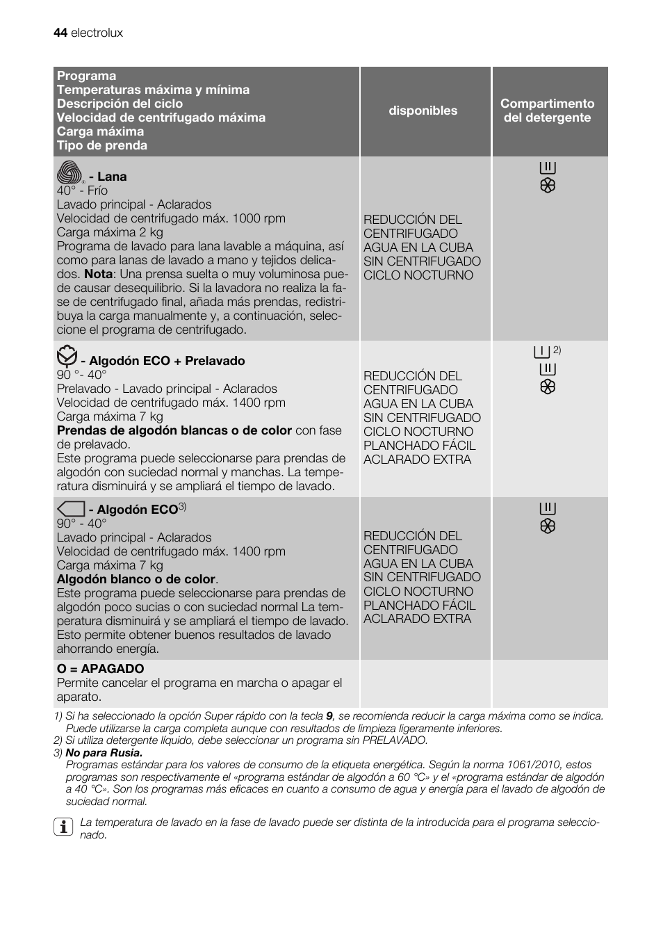 Electrolux EWG147540W User Manual | Page 44 / 88