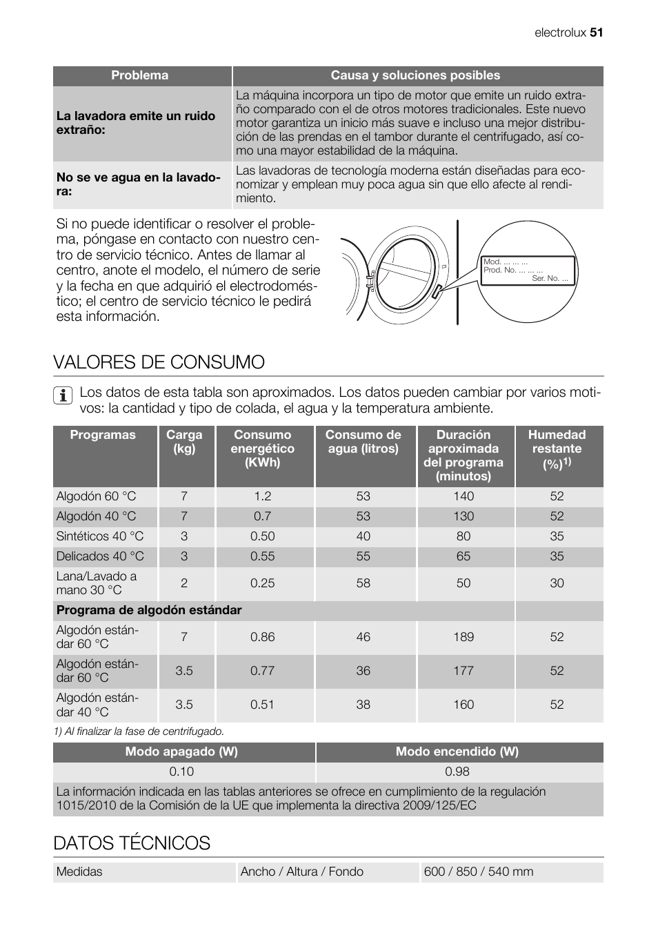 Valores de consumo, Datos técnicos | Electrolux EWG147540W User Manual | Page 51 / 88