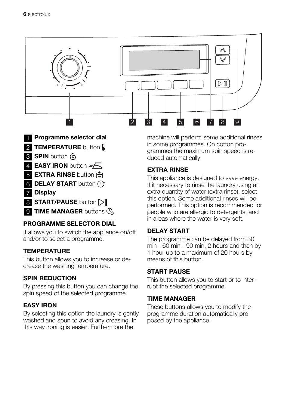 Electrolux EWG147540W User Manual | Page 6 / 88