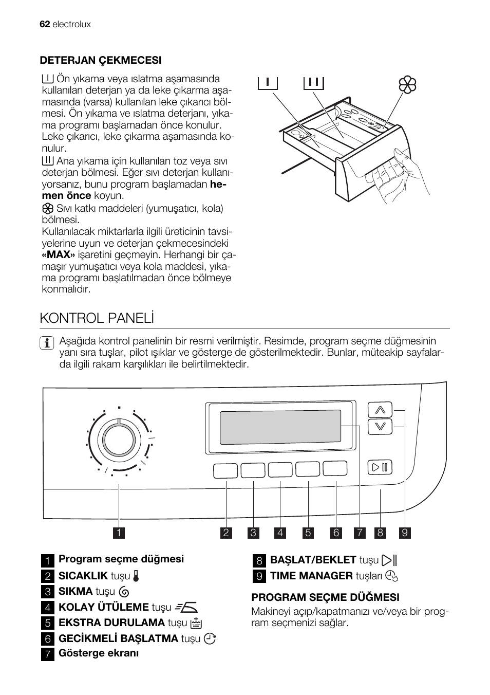 Kontrol paneli | Electrolux EWG147540W User Manual | Page 62 / 88