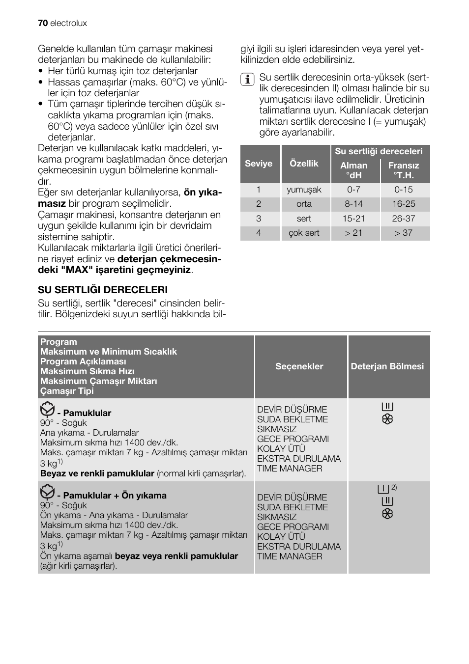 Electrolux EWG147540W User Manual | Page 70 / 88