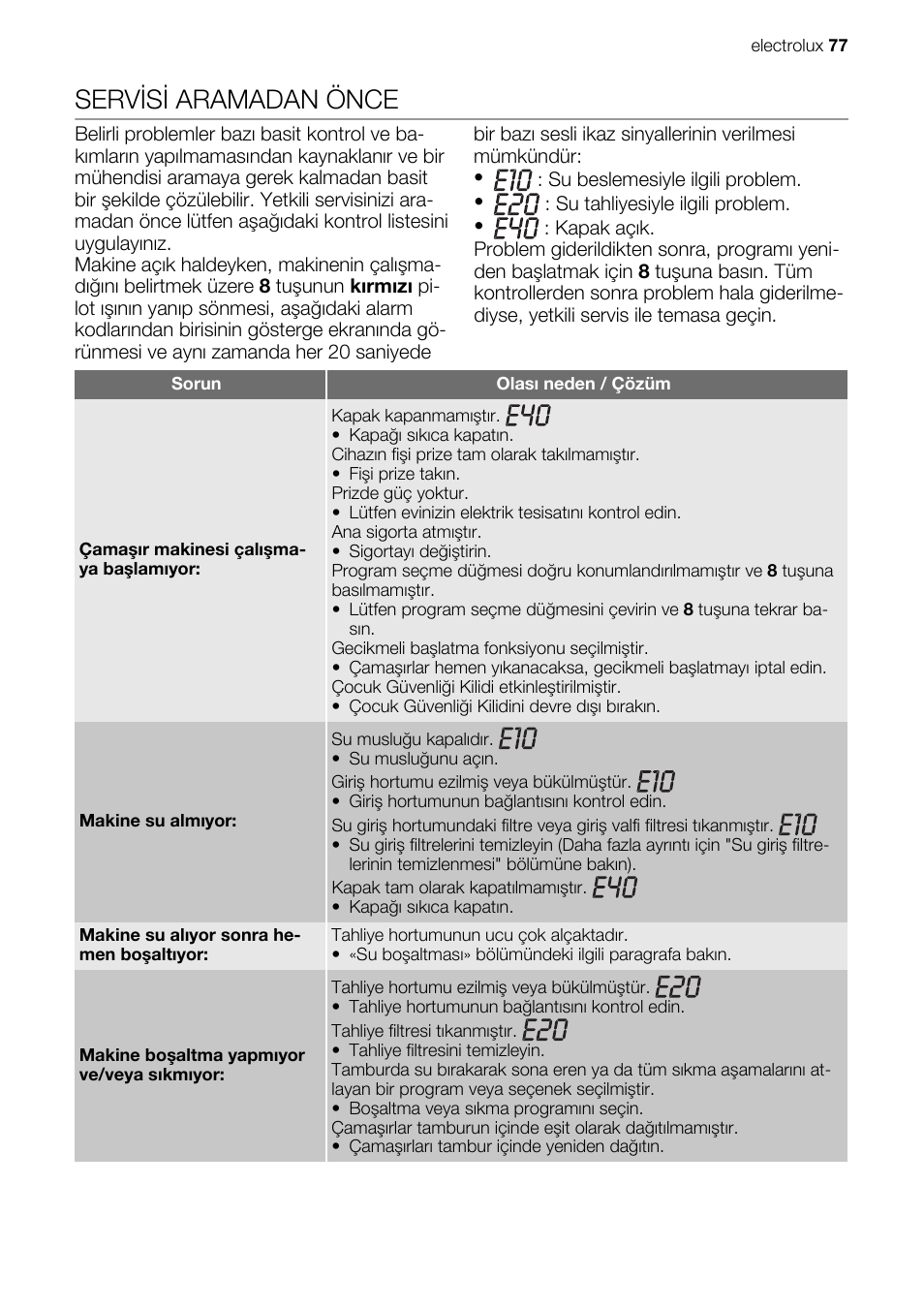 Servisi aramadan önce | Electrolux EWG147540W User Manual | Page 77 / 88