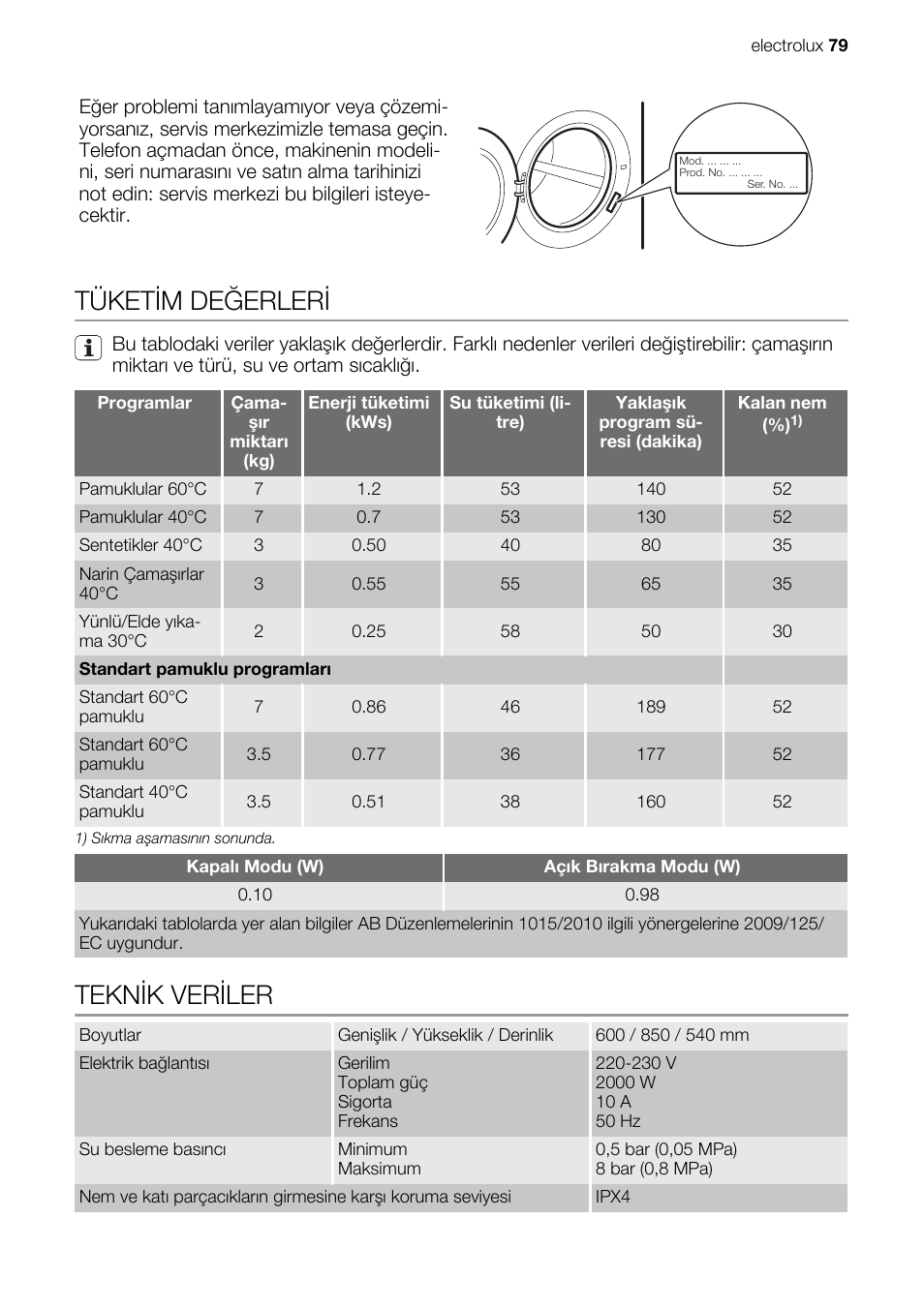 Tüketim değerleri, Teknik veriler | Electrolux EWG147540W User Manual | Page 79 / 88