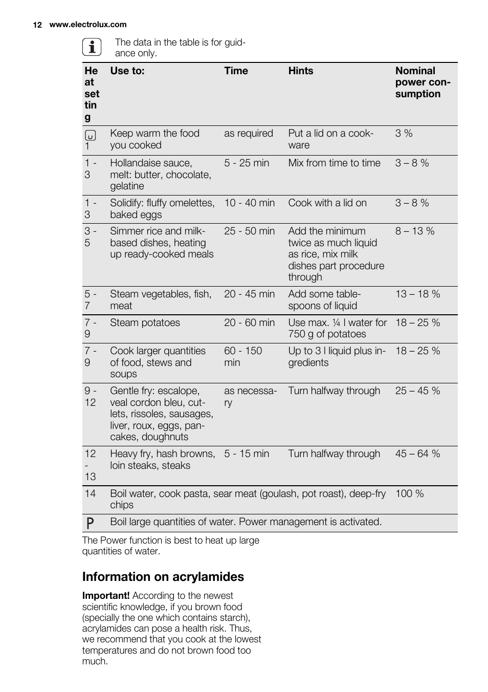 Information on acrylamides | Electrolux EHL7640FOK User Manual | Page 12 / 40
