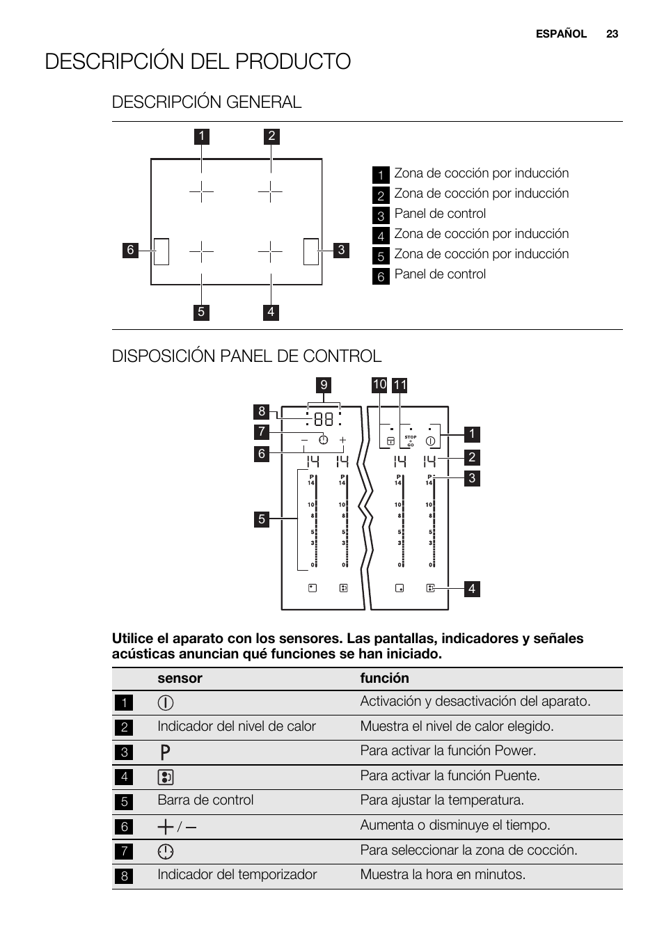 Descripción del producto, Descripción general, Disposición panel de control | Electrolux EHL7640FOK User Manual | Page 23 / 40