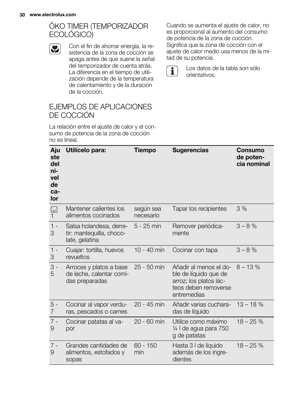 Öko timer (temporizador ecológico), Ejemplos de aplicaciones de cocción | Electrolux EHL7640FOK User Manual | Page 30 / 40