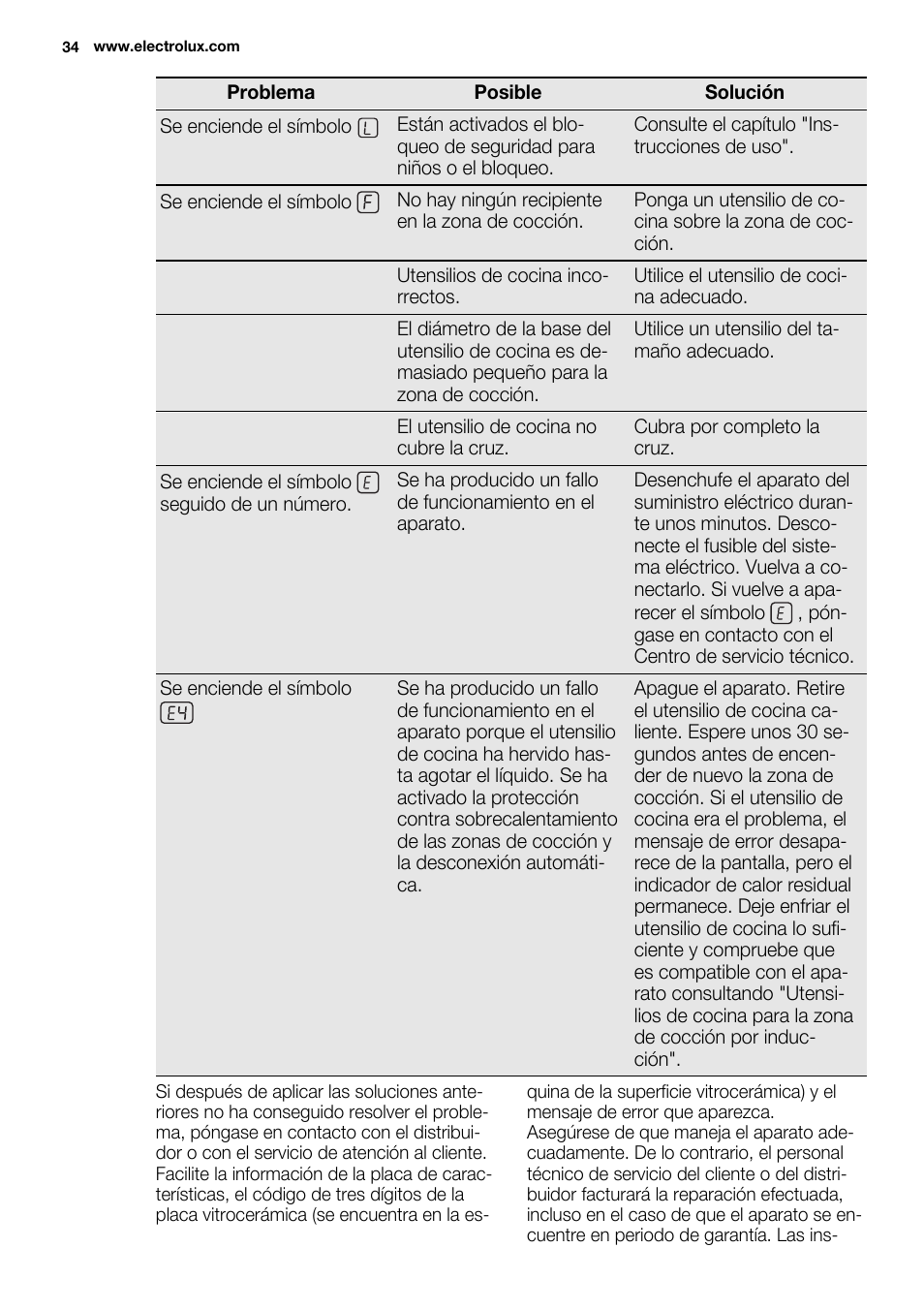 Electrolux EHL7640FOK User Manual | Page 34 / 40