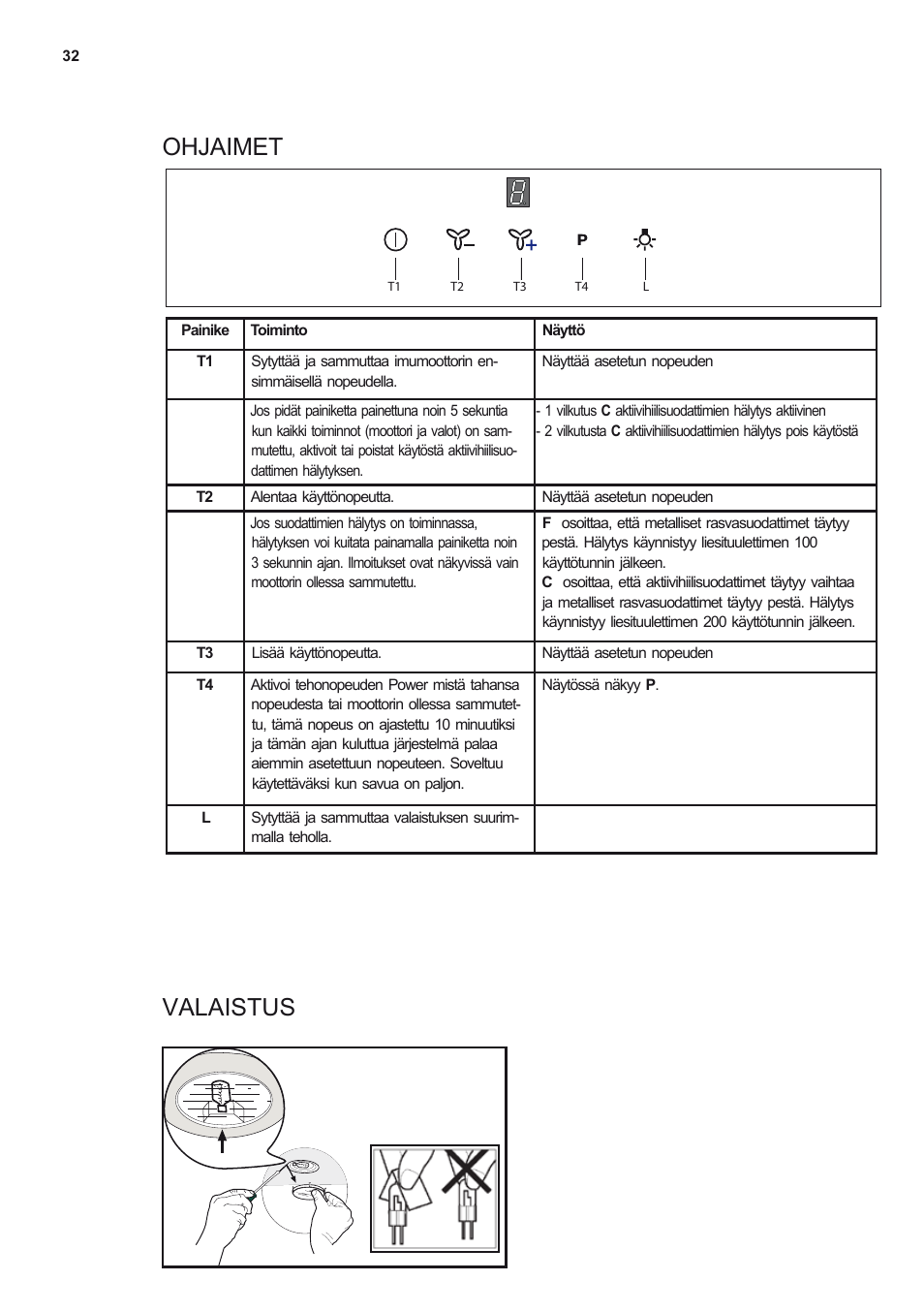 Ohjaimet valaistus | Electrolux EFB90550DX User Manual | Page 32 / 56