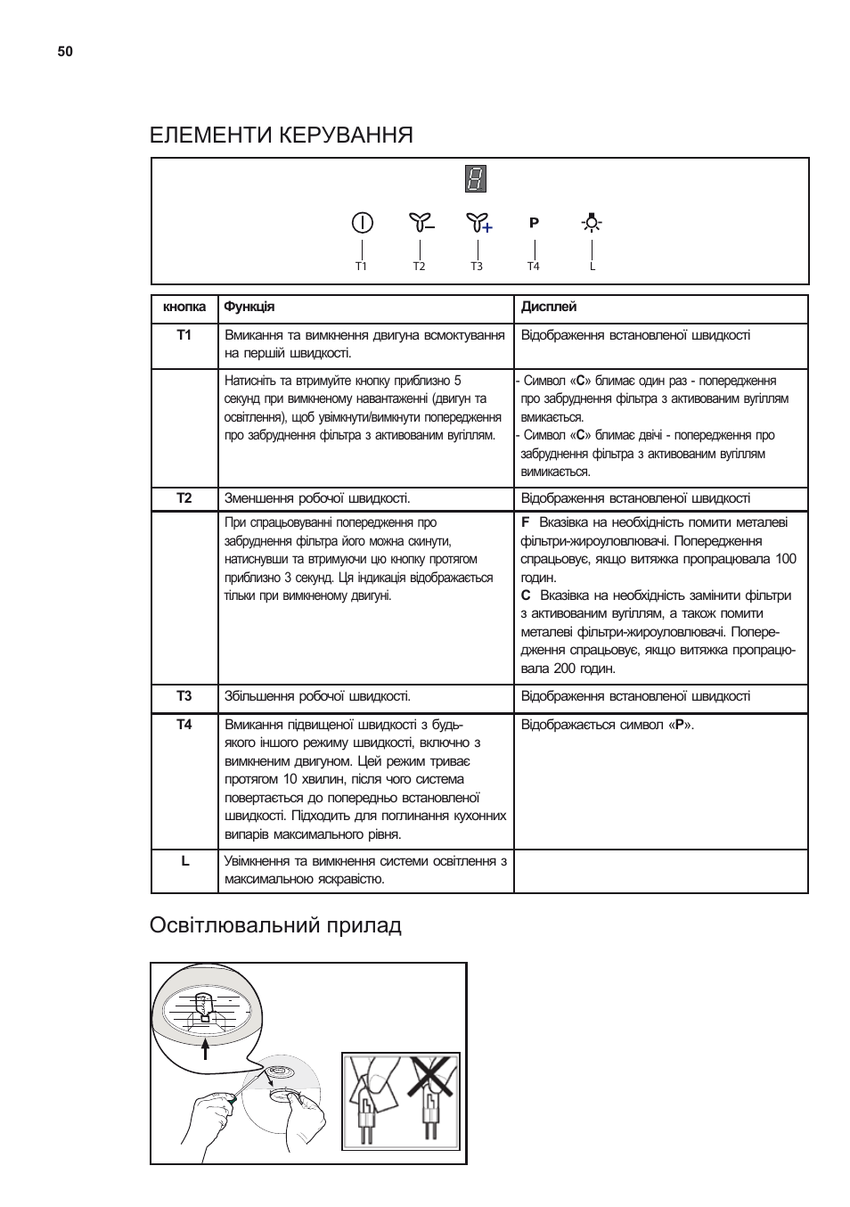 Елементи керування освітлювальний прилад | Electrolux EFB90550DX User Manual | Page 50 / 56